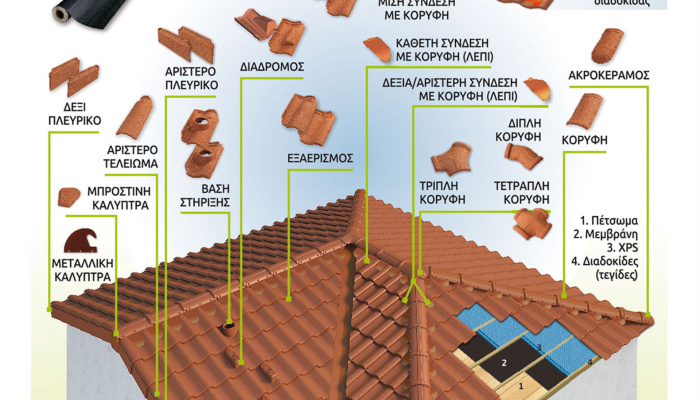 ΜΟΝΩΣΗ-ΣΤΕΓΗΣ-ΕΙΔΙΚΑ-ΤΕΜΑΧΙΑ-ΚΕΡΑΜΙΔΙΑ-ΜΕΜΒΡΑΝΗ-ROOF-MEMBRANE-ROOFING-UNDERLAY-ROOF-FELT-ROOF-INSULATION-TSINAVOS-ΤΣΙΝΑΒΟΣ-ΙΩΑΝΝΙΝΑ